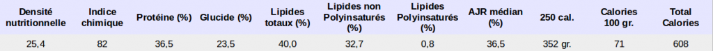 Densité nutritionnelle