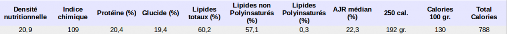 Densité nutritionelle