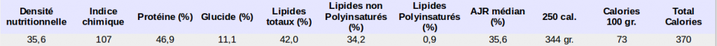 Densité nutritionnelle
