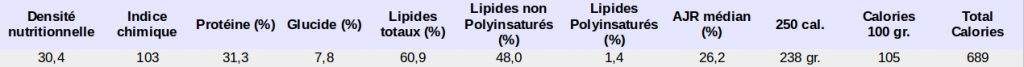 Densité nutritionnelle