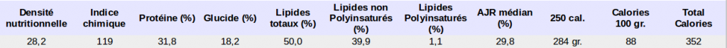 Densité nutritionnelle