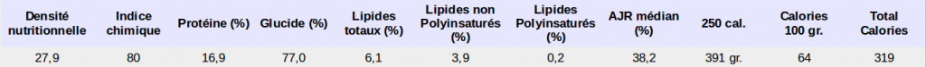 Densité nutritionnelle