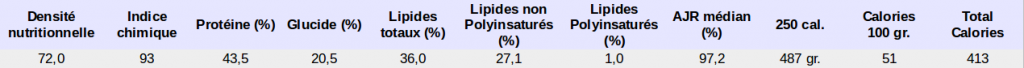 Densité nutritionnelle
